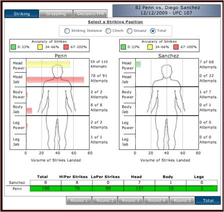 penn_vs_sanchez_fightmetric_report.jpg