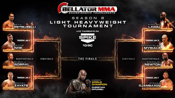 bellator_205_tourney_bracket.jpg
