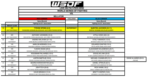 World_Series_Of_Fighting_VS_Bellator.jpg