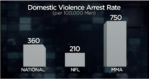 domestic_violence_arrest_rate_infographic.png